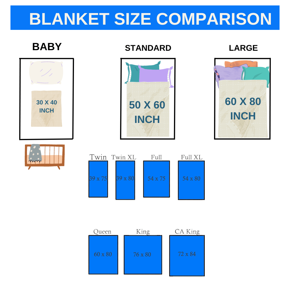 To My Sister Blanket (Choice of 3 Styles)
